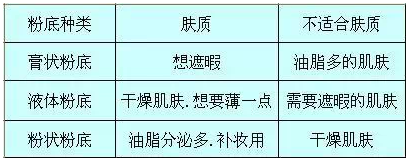 初学化妆者如何选择适合自己的底妆呢